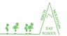 Birch Mountain Day School Camp company logo